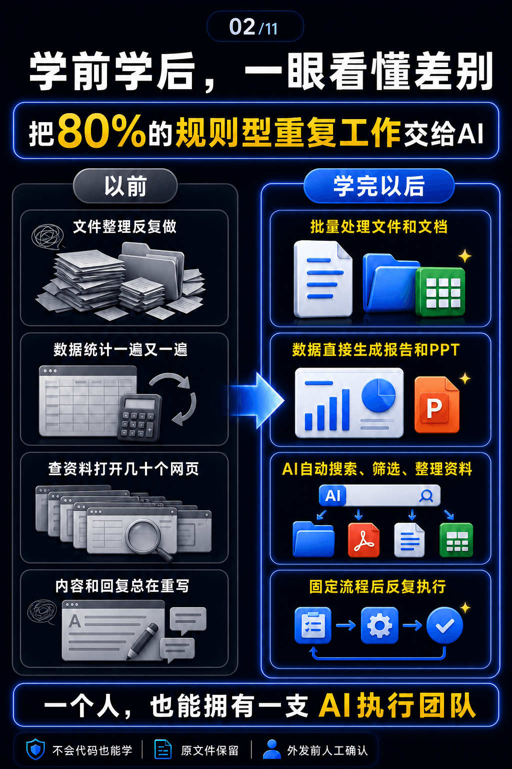 Codex + WorkBuddy AI电脑执行实战课课程说明 2