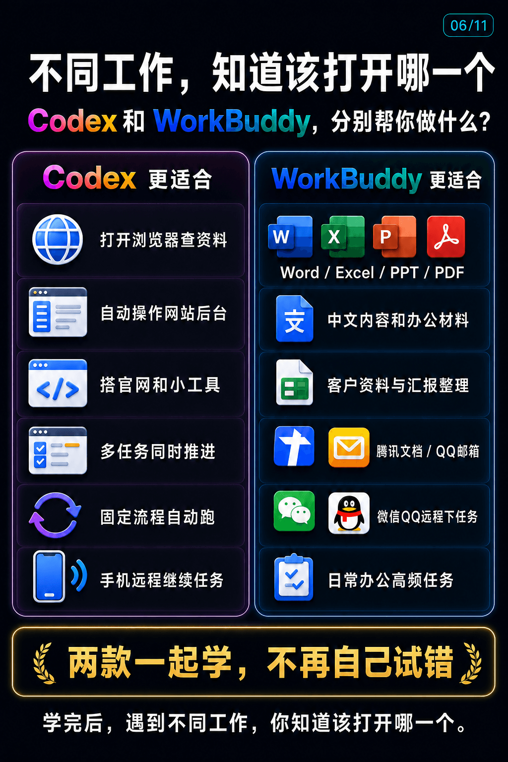 Codex + WorkBuddy AI电脑执行实战课课程说明 6