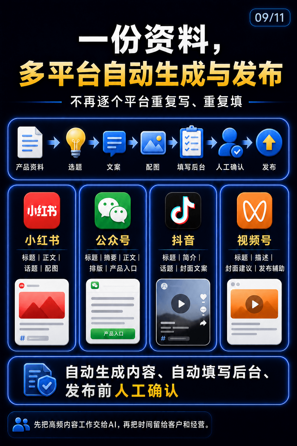 Codex + WorkBuddy AI电脑执行实战课课程说明 9