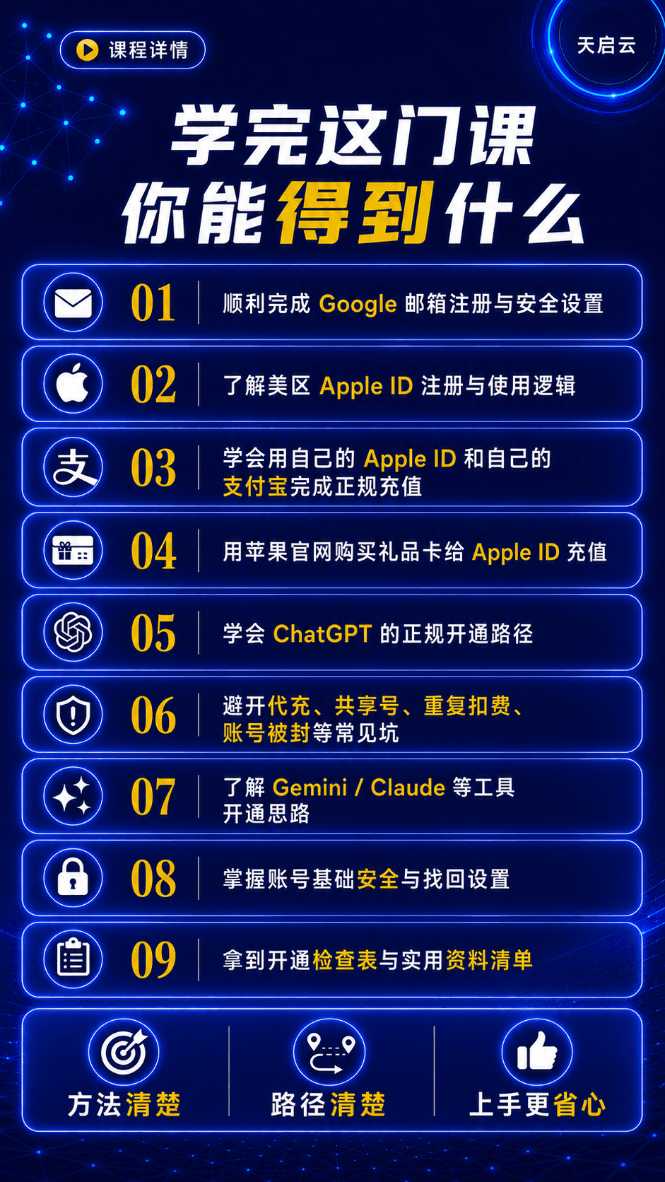 Chat GPT、Claude、Gemini常用工具使用准备课课程说明 3