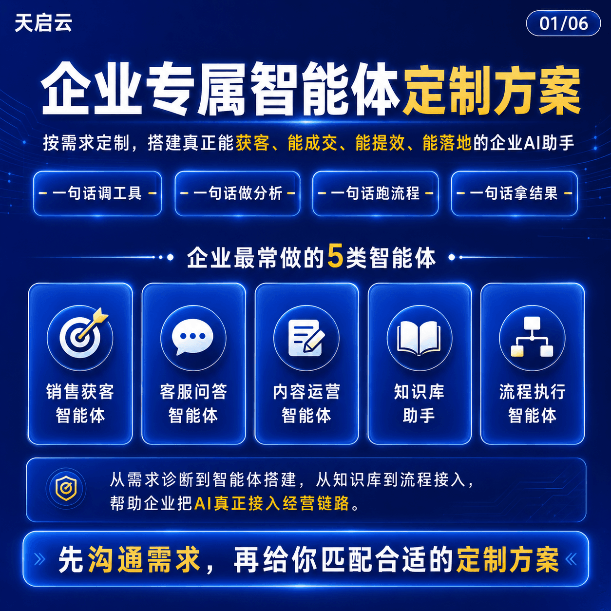 企业专属智能体定制